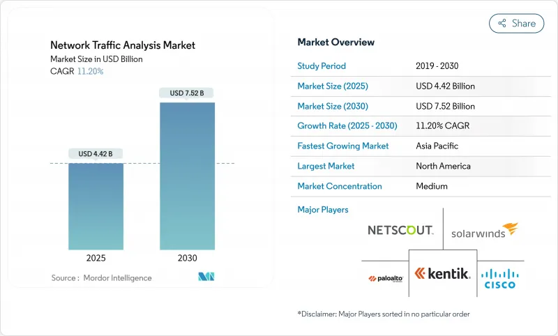 網路流量分析-市場-IMG1