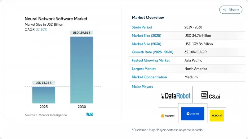 神經網路軟體市場-IMG1