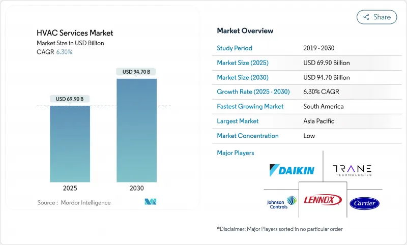 HVAC 服務市場-IMG1
