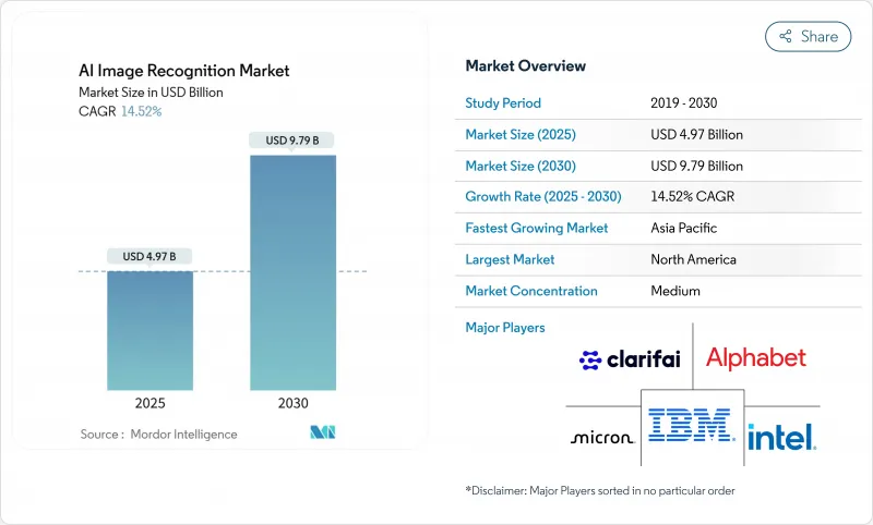 AI影像辨識市場-IMG1