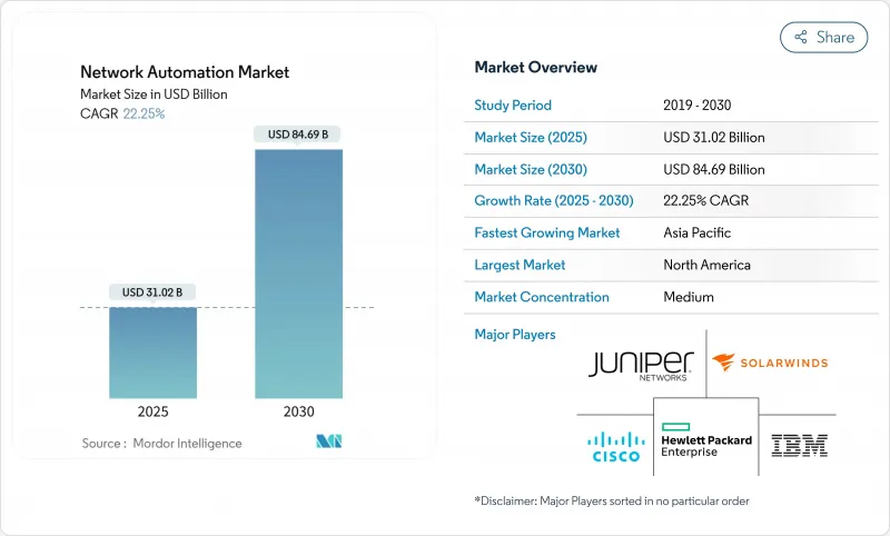網路自動化-市場-IMG1
