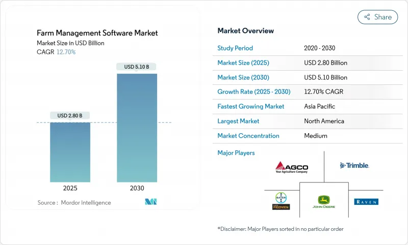 農場管理軟體市場-IMG1