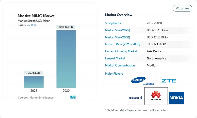 大規模 MIMO—市場-IMG1