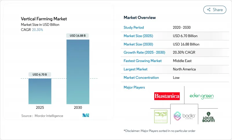 垂直農業市場-IMG1