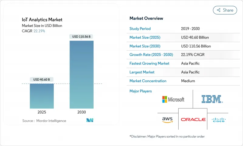 物聯網分析-市場-IMG1