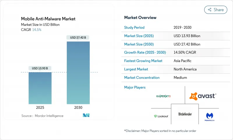行動惡意軟體防護-市場-IMG1