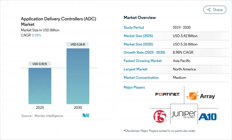 應用傳遞控制器 (ADC) - 市場 - IMG1