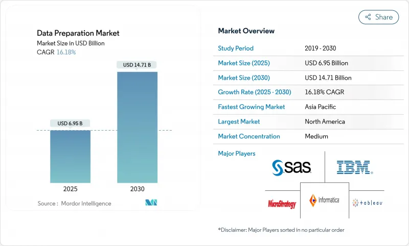 資料準備-市場-IMG1