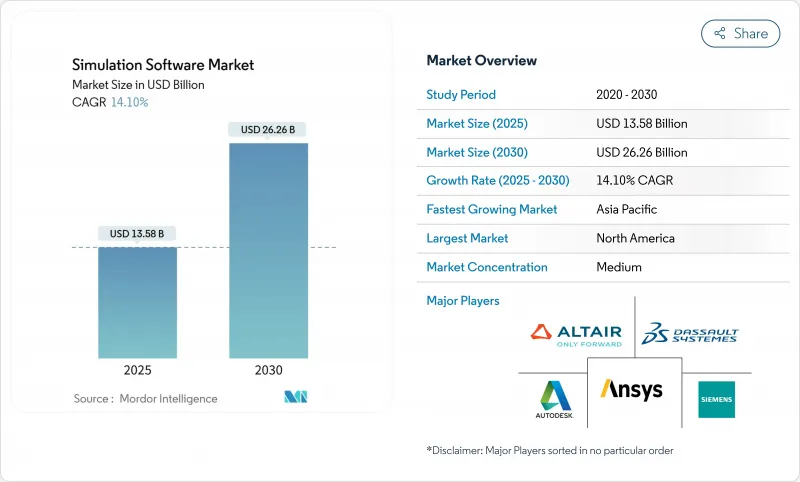 仿真軟體市場-IMG1