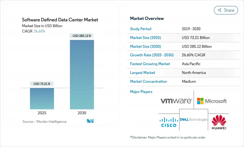 軟體定義資料中心市場-IMG1
