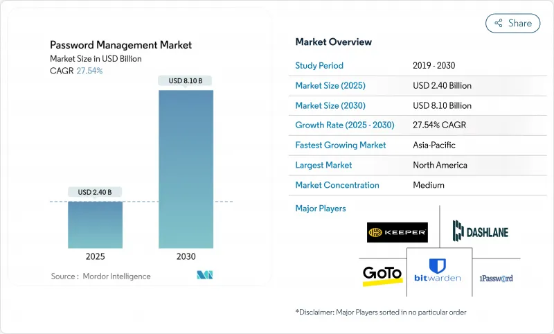 密碼管理-市場-IMG1