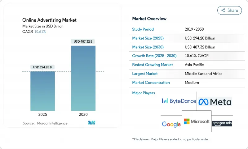 線上廣告市場-IMG1