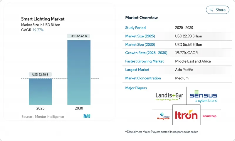 智慧照明市場-IMG1