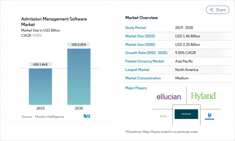 招生管理軟體市場-IMG1
