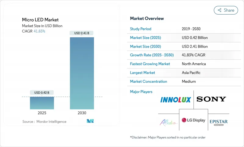 微型LED市場-IMG1