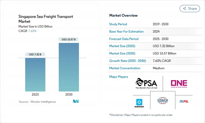 新加坡遠洋貨運市場-IMG1