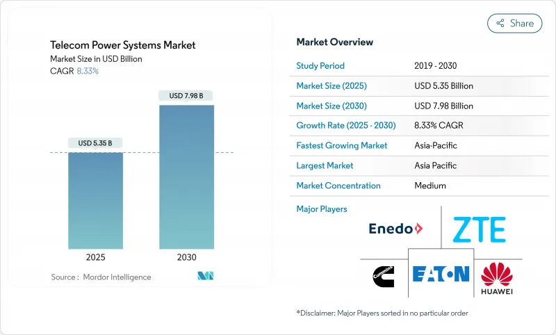 電信電源系統市場-IMG1