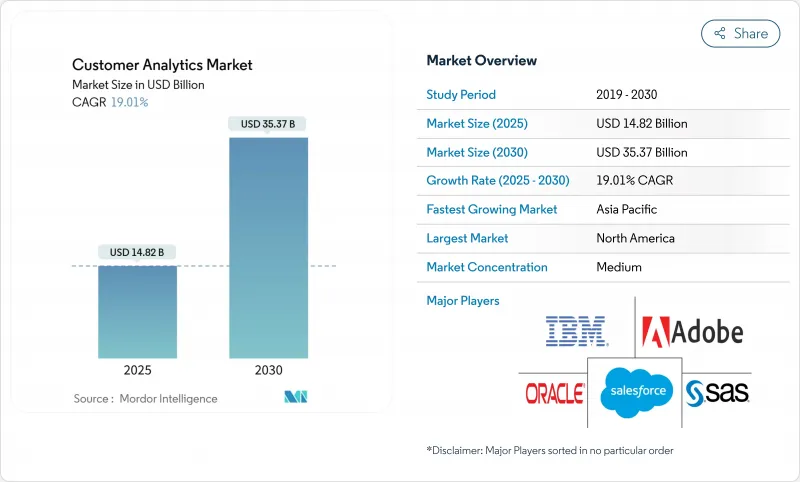 客戶分析-市場-IMG1