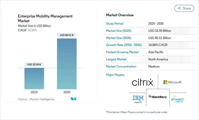 企業行動管理市場-IMG1