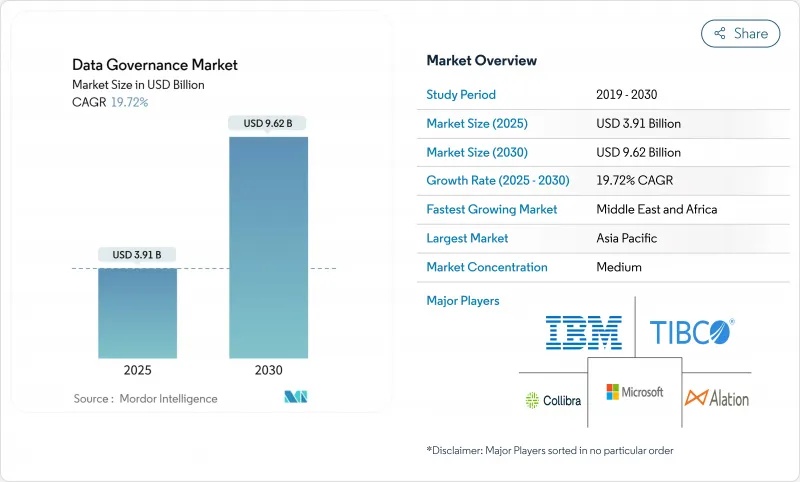 資料治理-市場-IMG1
