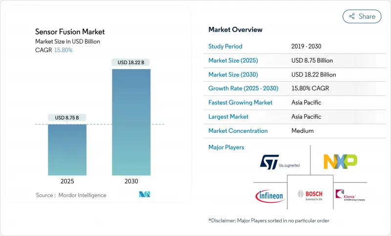 感測器融合市場-IMG1