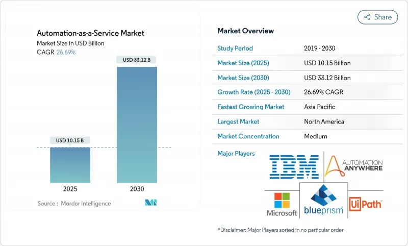 自動化即服務市場-IMG1