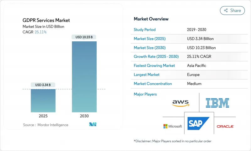 GDPR服務市場-IMG1