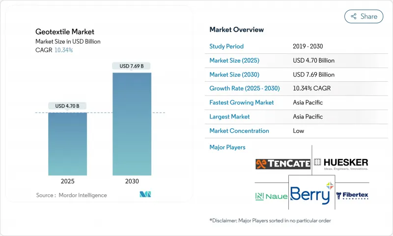地工織物市場-IMG1