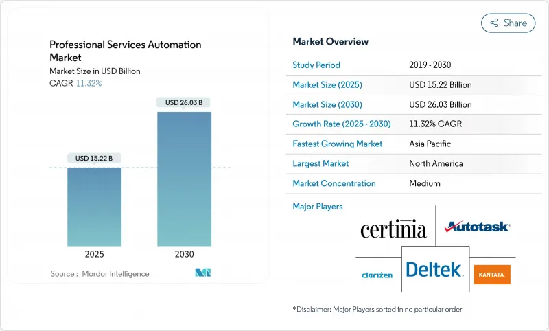 專業服務自動化市場-IMG1