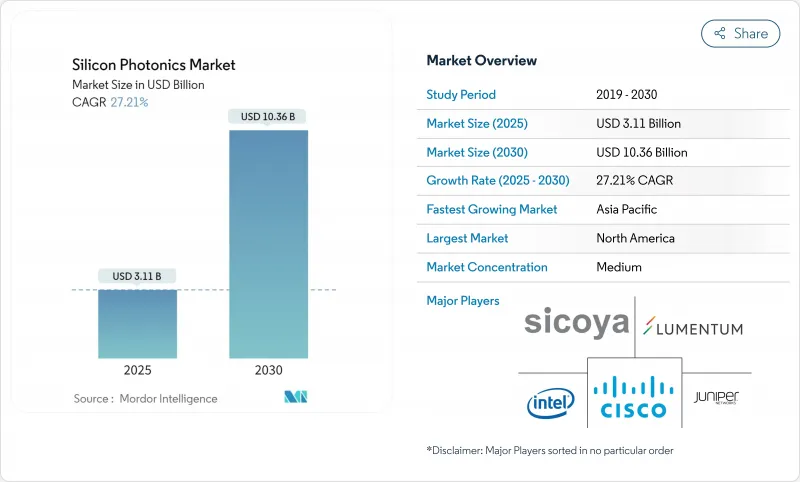 矽光子學市場-IMG1
