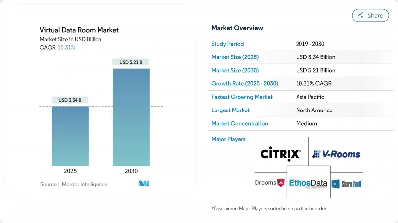 虛擬資料室-市場-IMG1