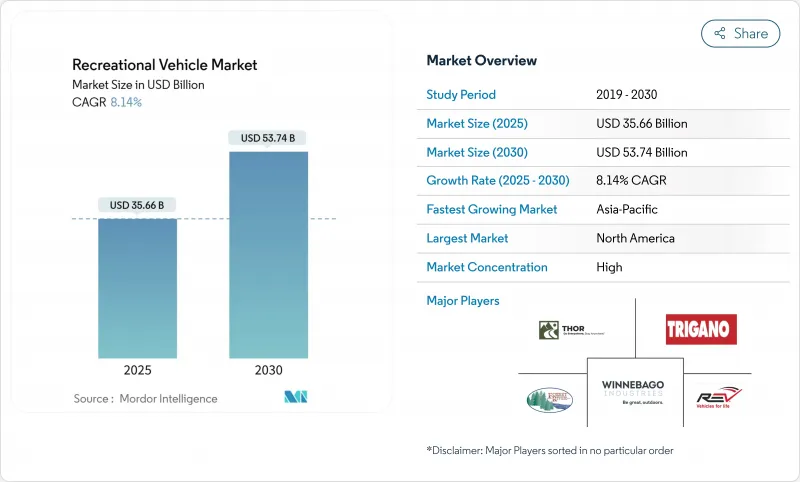休閒車市場-IMG1