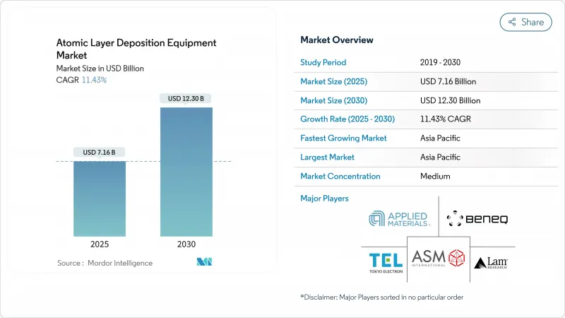 ALD(原子層沉積)設備市場-IMG1