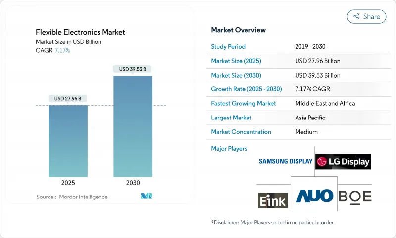 軟性電子市場-IMG1