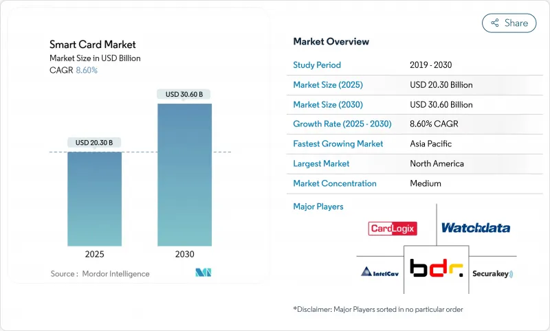 智慧卡市場-IMG1