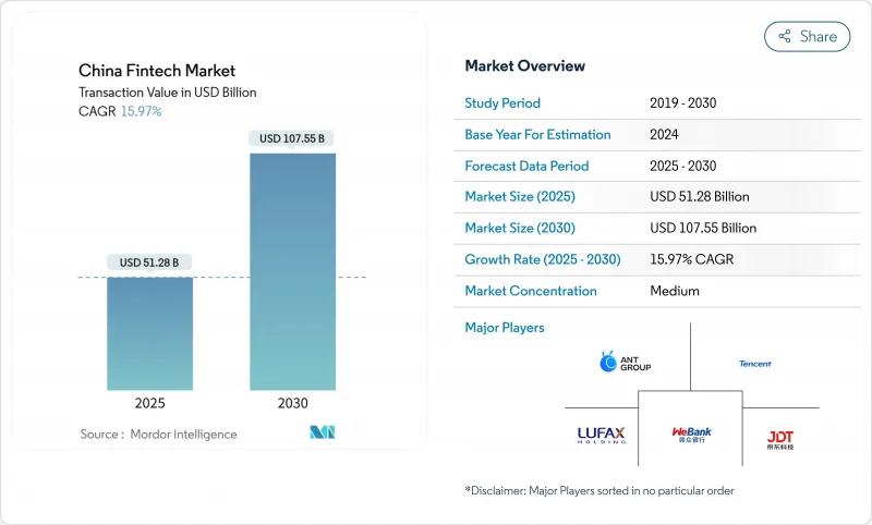 中國金融科技市場-IMG1