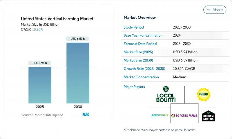 美國垂直農業市場-IMG1