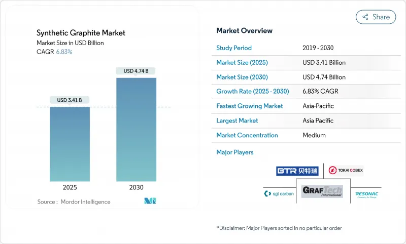合成石墨市場-IMG1