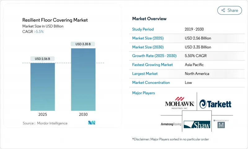 彈性地板市場-IMG1