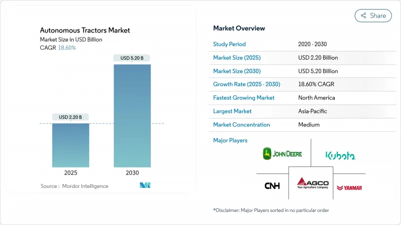 自動曳引機市場-IMG1