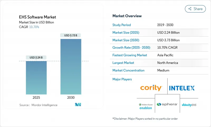 EHS軟體市場-IMG1