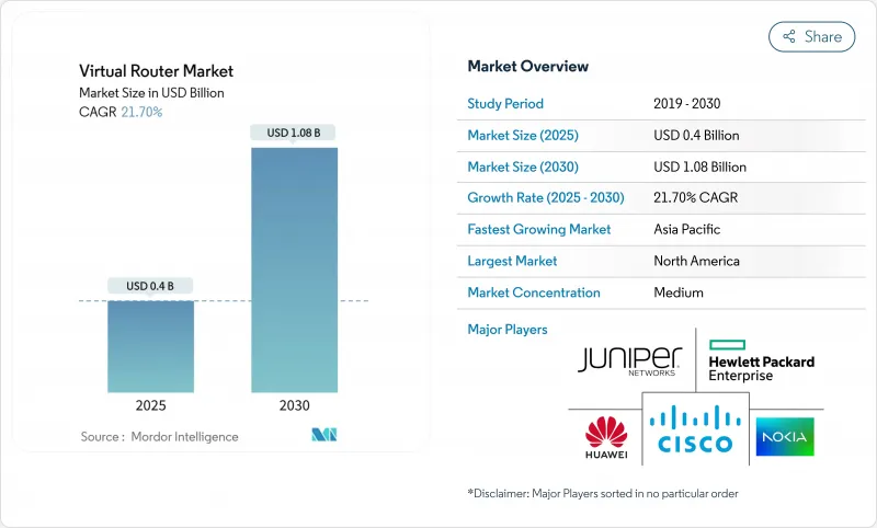 虛擬路由器市場-IMG1