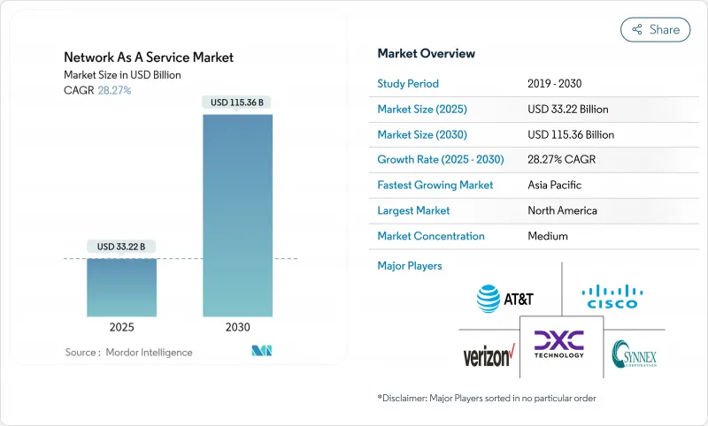 網路即服務市場-IMG1