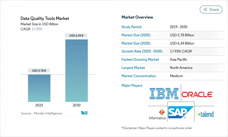 數據品質工具市場-IMG1