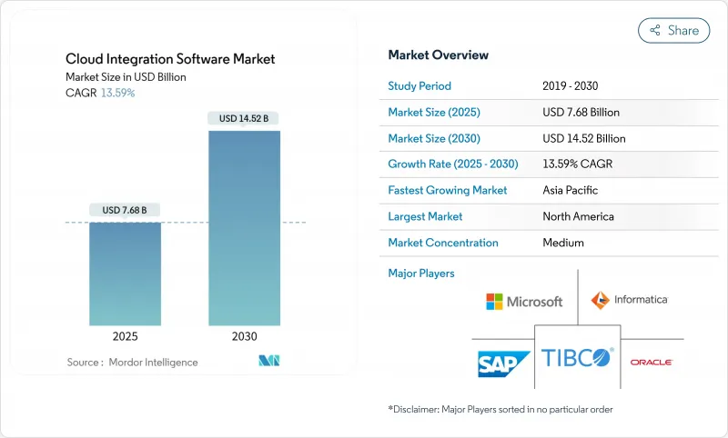 雲端整合軟體市場-IMG1