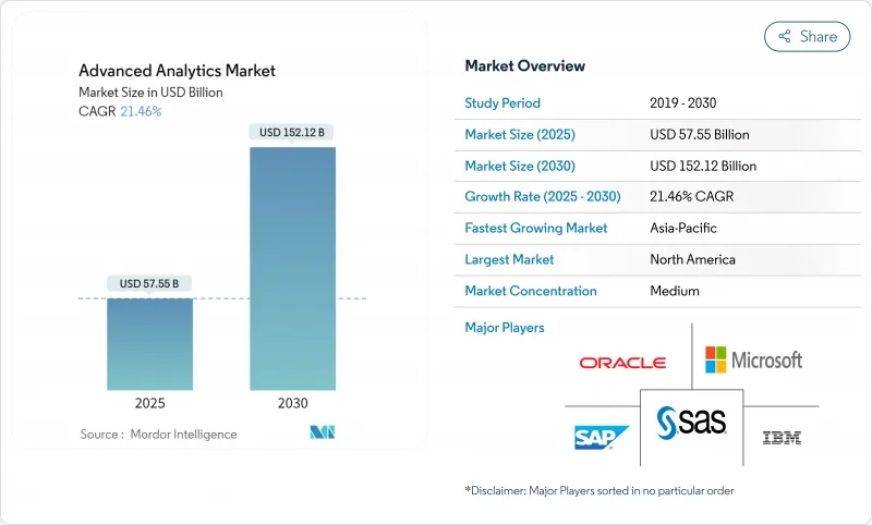 高階分析-市場-IMG1
