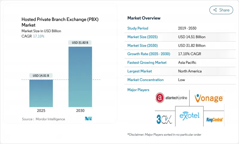 託管專用交換器 (PBX)-市場-IMG1