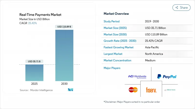 即時支付市場-IMG1