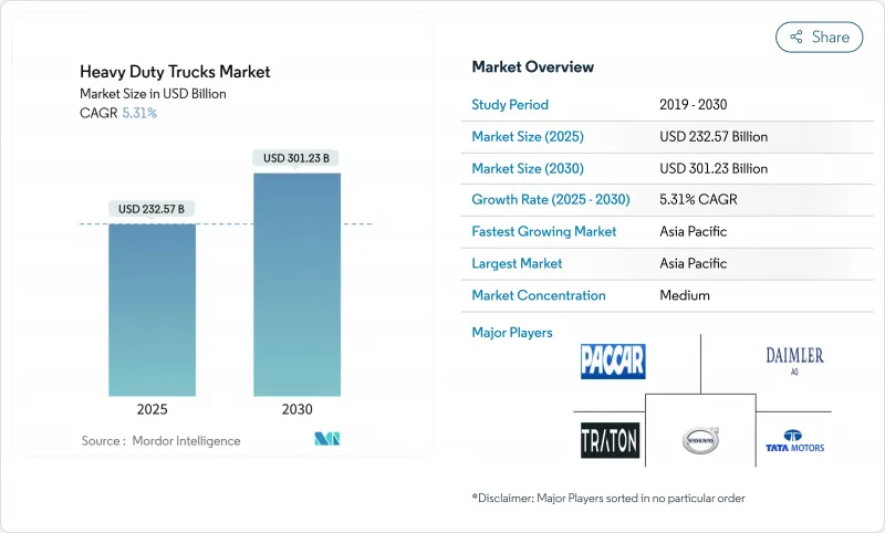 重型卡車市場-IMG1