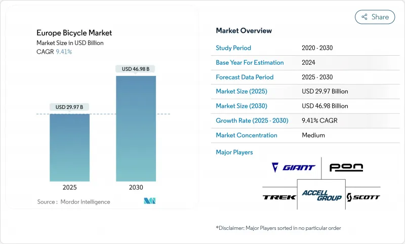 歐洲自行車市場-IMG1